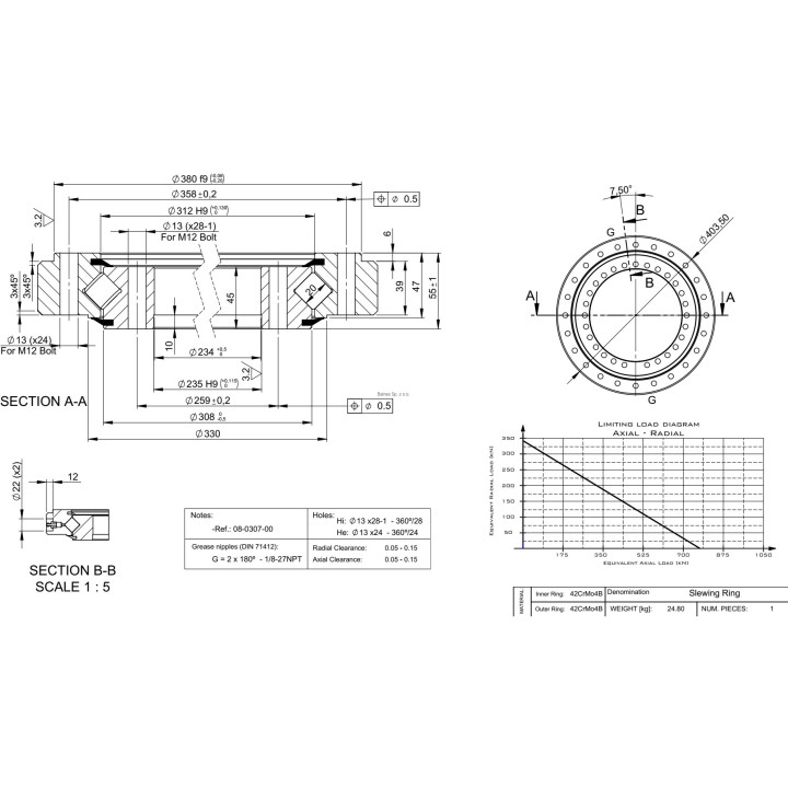 Łożysko o śr. zew. 403,5 mm