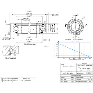 Łożysko o śr. zew.  318 mm
