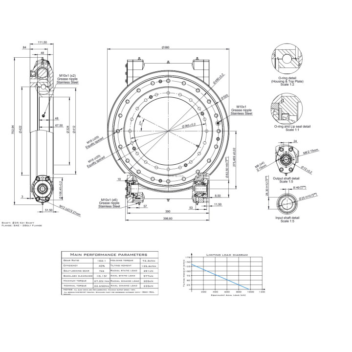 Obrotnica zintegrowna ślimakowa 523